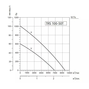 Изображение для товара Sysimple TRS 100-50T