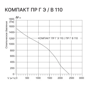 Изображение для товара Kentatsu Компакт ПР Г В 110