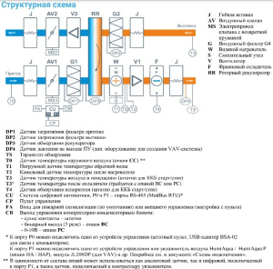 Изображение для товара Breezart 4500-C Aqua RR F