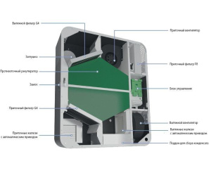 Изображение для товара Blauberg FRESHBOX E1-100 ERV WiFi