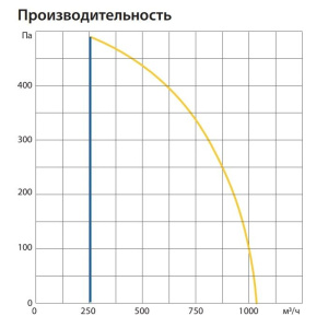 Изображение для товара Komfovent ОТД-R-1000-U-HW-M5/M5-GTC-L/A