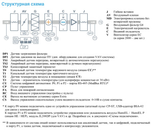 Изображение для товара Breezart 4500 Lux W AC 60