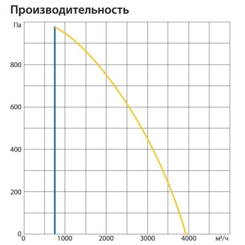 Изображение для товара Komfovent ОТД-R-3000-U-HW-M5/M5-GTC-SL/A