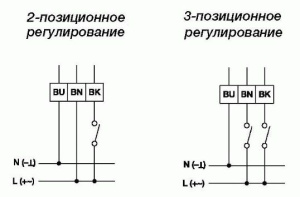 Изображение для товара Gruner 227-230-15