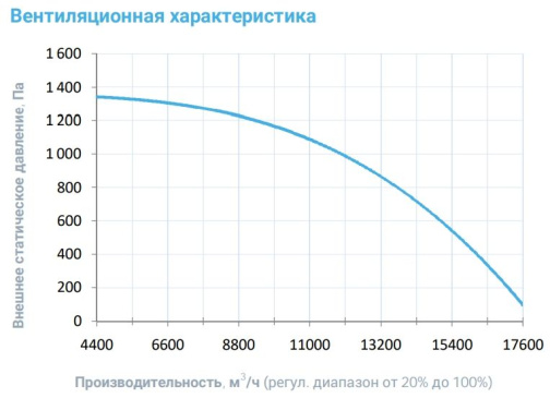 Изображение для товара Breezart 16000 Aqua (без стоимости с/у)