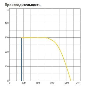 Изображение для товара Komfovent ОТД-P-1200-V-HW-M5/M5-GTC-L/A