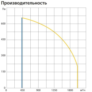 Изображение для товара Komfovent ОТД-R-2000-U-E-M5/M5-GTC-L/A