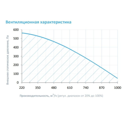 Изображение для товара Breezart 1000 Mix EZ2,5