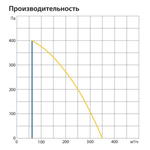 Изображение для товара Komfovent ОТД-R-300-V-E-M5/M5-GTC-L/A