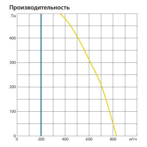 Изображение для товара Komfovent ОТД-P-800-V-E-F7/M5-GTC-L/A