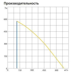 Изображение для товара Komfovent ОТД-P-600-F-W/DH-M5/M5-GTC-L/A