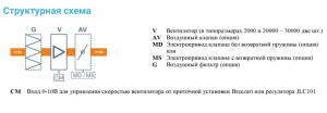 Изображение для товара Breezart 8000-C Extra