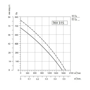 Изображение для товара Sysimple TKV 315-B