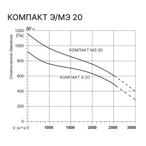 Изображение для товара Kentatsu Компакт МЭ 20 2.24
