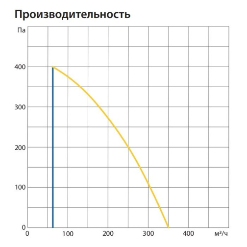 Изображение для товара Komfovent ОТД-R-300-V-W/DH-F7/M5-GTC-L/A