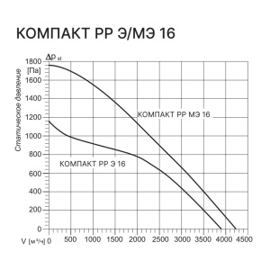 Изображение для товара Kentatsu Компакт РР (Л) МЭ 16 7.5