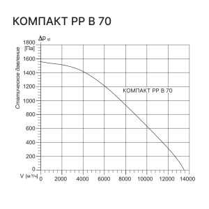 Изображение для товара Kentatsu Компакт РР (Л) В 70