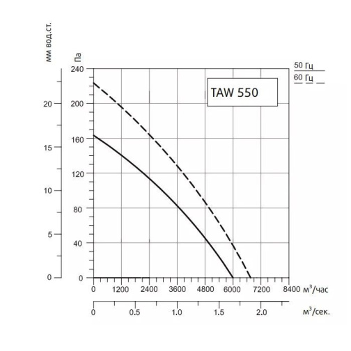 Изображение для товара Sysimple TAWT 550