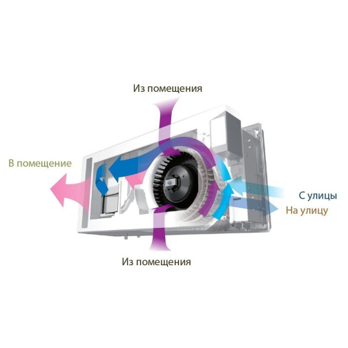Изображение для товара Mitsubishi Electric VL-50SR2-E