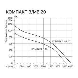 Изображение для товара Kentatsu Компакт В 20 2