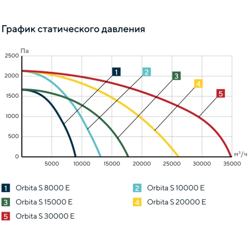 Изображение для товара Turkov Orbita S 15000 E
