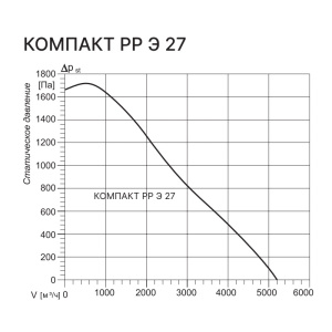 Изображение для товара Kentatsu Компакт РР (Л) Э 27 7.5