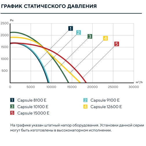 Изображение для товара Turkov Capsule 10100 48-80E