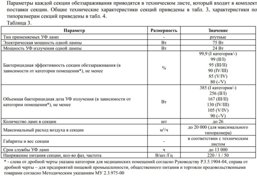 Изображение для товара Shuft 30x15 - 100x50