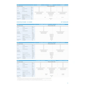 Официальные спецификации серии Midea MI2-F5