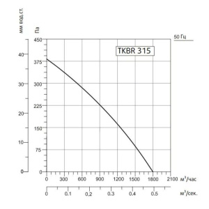 Изображение для товара Sysimple TKBR 315M