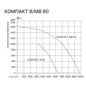 Изображение для товара Kentatsu Компакт МВ 60 3