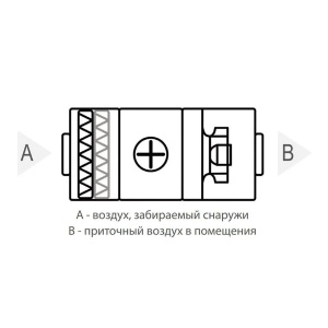 Изображение для товара Komfovent ОТД-S-500-F-E/3-F7/M5-GTC