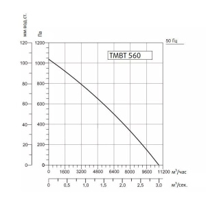 Изображение для товара Sysimple TMBT 560T
