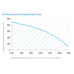 Изображение для товара Breezart 2000FC Hybrid EZ15-380