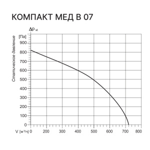 Изображение для товара Kentatsu Компакт МЕД В 07 2