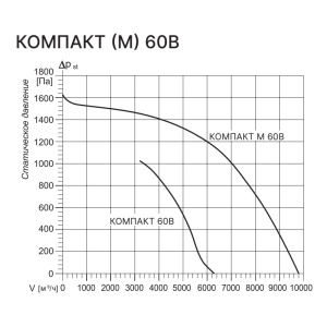 Изображение для товара Kentatsu Компакт 60В