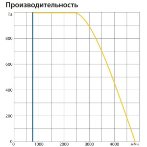 Изображение для товара Komfovent ОТД-R-4000-U-HW-M5/M5-GTC-L/A