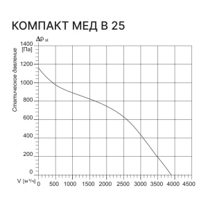 Изображение для товара Kentatsu Компакт МЕД В 25 3