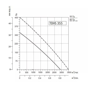 Изображение для товара Sysimple TDHS 355