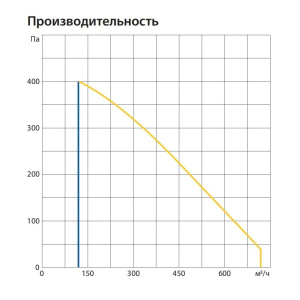 Изображение для товара Komfovent ОТД-R-500-H-E-M5/M5-GTC-L/A