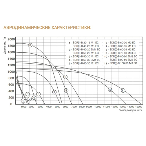 Изображение для товара Energolux SDRI-B 60-35 M3 EC