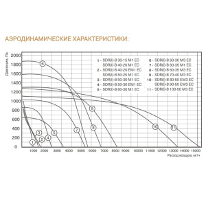Изображение для товара Energolux SDRI-B 50-25 M1 EC