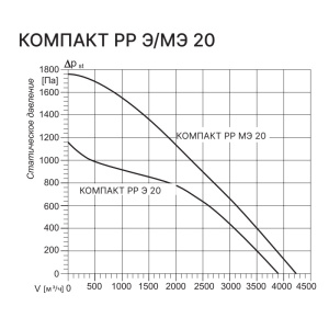 Изображение для товара Kentatsu Компакт РР (П) МЭ 20 6