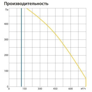Изображение для товара Komfovent ОТД-R-700-H-W/DH-F7/M5-GTC-L/A