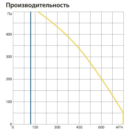 Изображение для товара Komfovent ОТД-R-700-H-W/DH-F7/M5-GTC-L/A