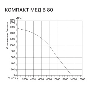 Изображение для товара Kentatsu Компакт МЕД В 80 3