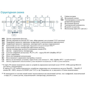 Изображение для товара Breezart 2000FC Lux W 21