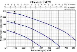 Изображение для товара GlobalVent Climate RM750