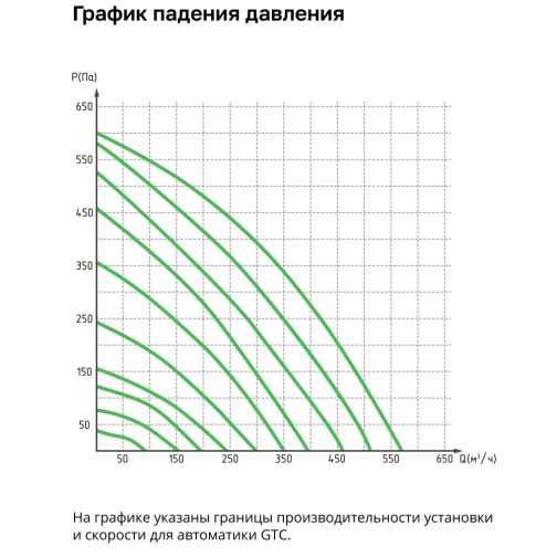 Изображение для товара VentMachine Зефир 600 ПУЭ G1