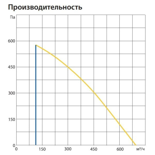 Изображение для товара Komfovent ОТД-P-600-F-W/DH-F7/M5-GTC-L/A